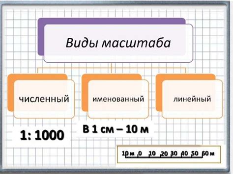 Определение масштаба рисунка и размеров дома