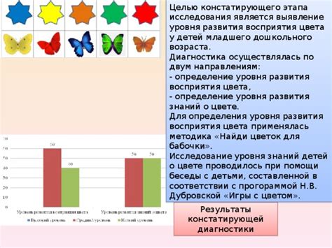 Определение материалов для создания бабочки