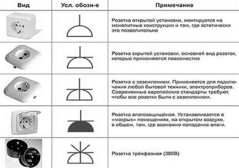 Определение места установки розеток