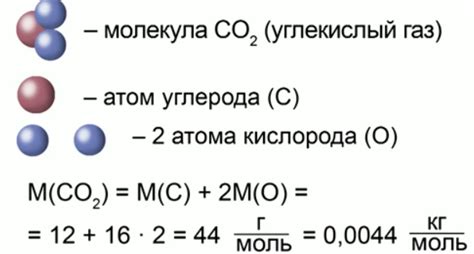 Определение молярной массы молекулы