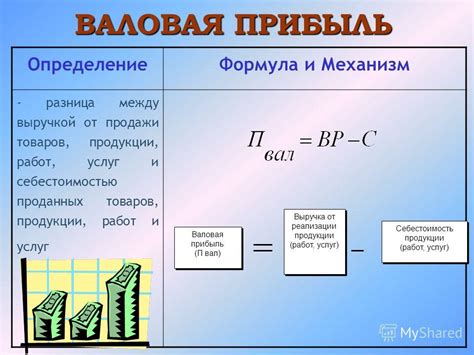 Определение налога на доходы от облигаций