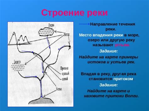 Определение направления течения реки в озеро