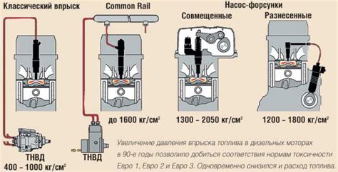 Определение неисправности форсунок