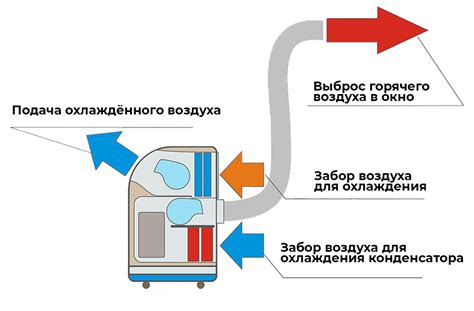 Определение необходимой мощности кондиционера