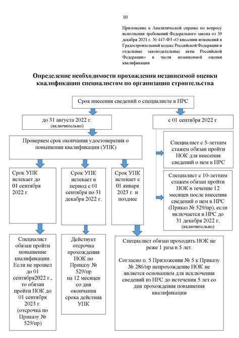 Определение необходимости настройки ГФН