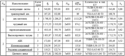 Определение необходимости периодической поверки организации