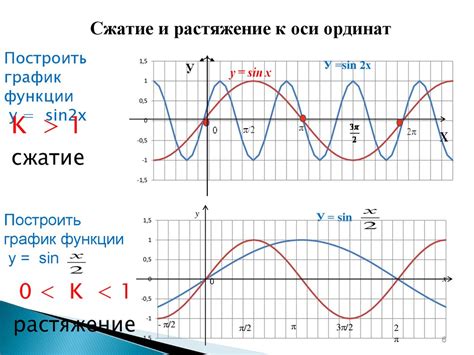 Определение обратной тригонометрической функции