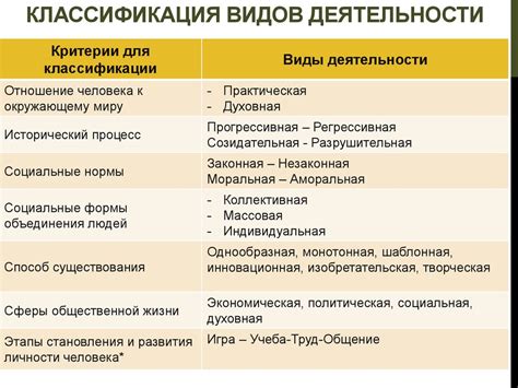 Определение обязательных видов деятельности