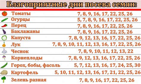 Определение оптимального времени для посева газона