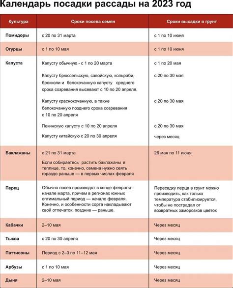 Определение оптимального времени посадки монтбреции