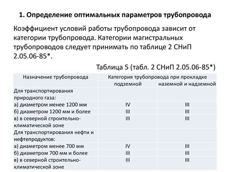 Определение оптимальных параметров карбюратора