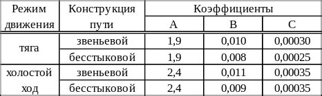 Определение основного лизингодателя