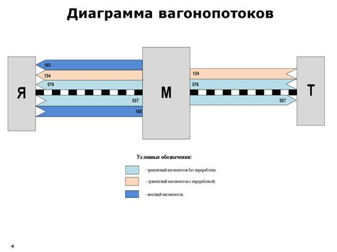 Определение основных проблем и узких мест