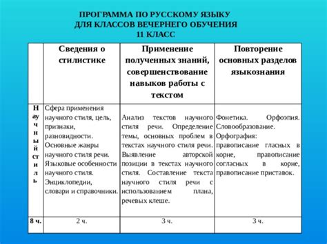 Определение основных разделов энциклопедии