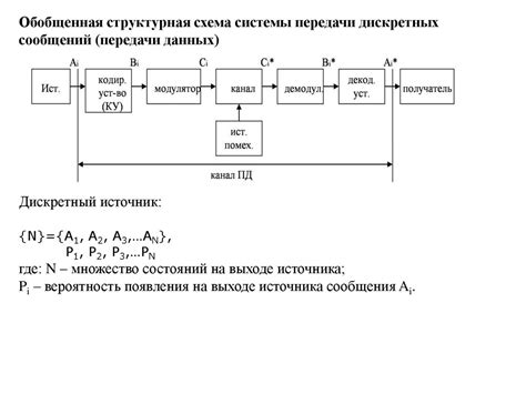 Определение основных сообщений