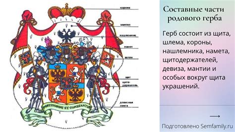 Определение основных элементов герба