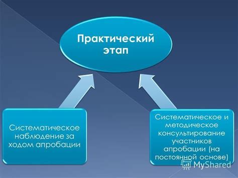 Определение пакета документов для регистрации