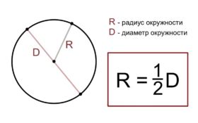 Определение параметров окружности