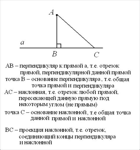 Определение перпендикуляра на плоскости