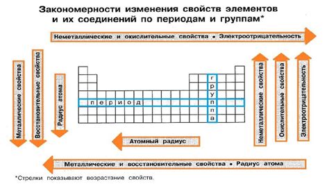 Определение позы и основных элементов