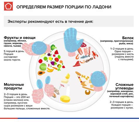 Определение порции