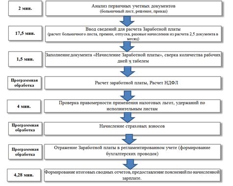 Определение порядка первичной проверки