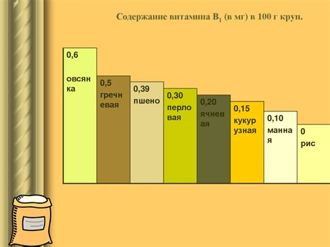 Определение по внешним признакам