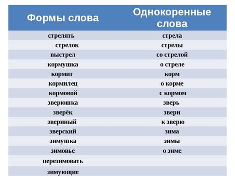 Определение правильной формы слова "компания"