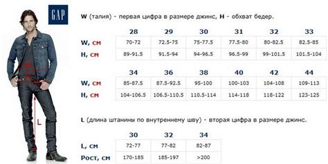 Определение приемлемости джинсов