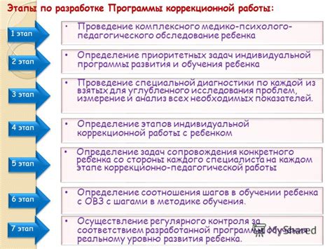 Определение приоритетных областей для развития