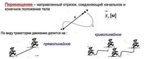 Определение пути и модуля перемещения в физике