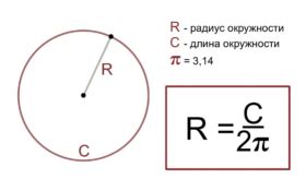 Определение радиуса круга