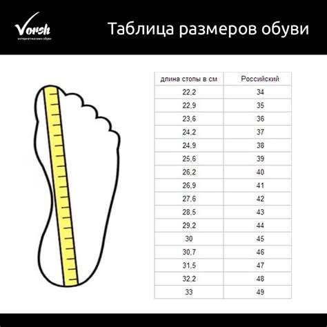 Определение размера обуви по индивидуальным измерениям стопы