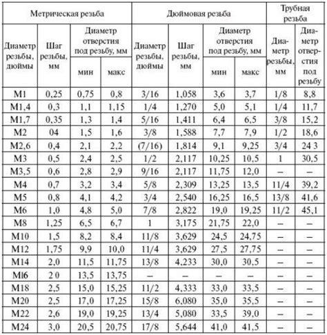 Определение размера отверстия и его местоположения