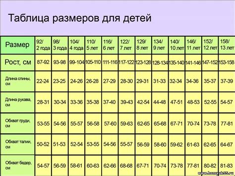 Определение размеров овала