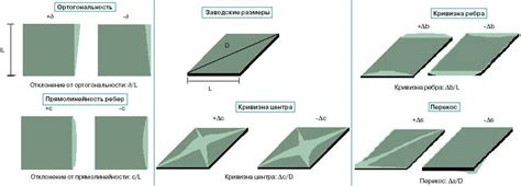 Определение размеров плитки