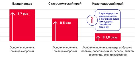 Определение распространенности