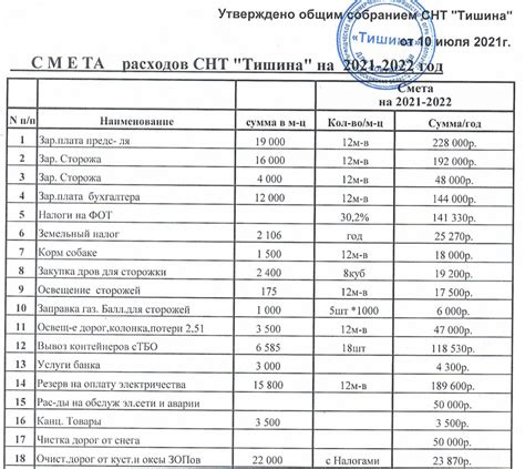 Определение расходов на учебные материалы