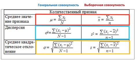 Определение среднего стандартного отклонения