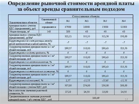 Определение стоимости аренды