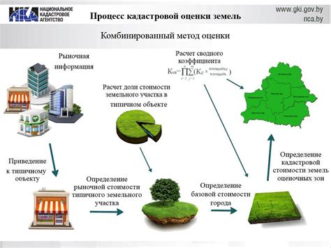 Определение стоимости сотки земли: основные методы