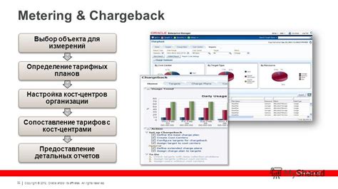 Определение тарифных планов роуминга