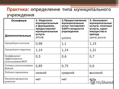 Определение типа услуги