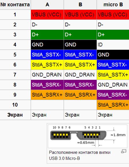 Определение типа SATA разъема по количеству контактов