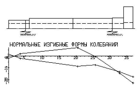 Определение точек приложения тейпов