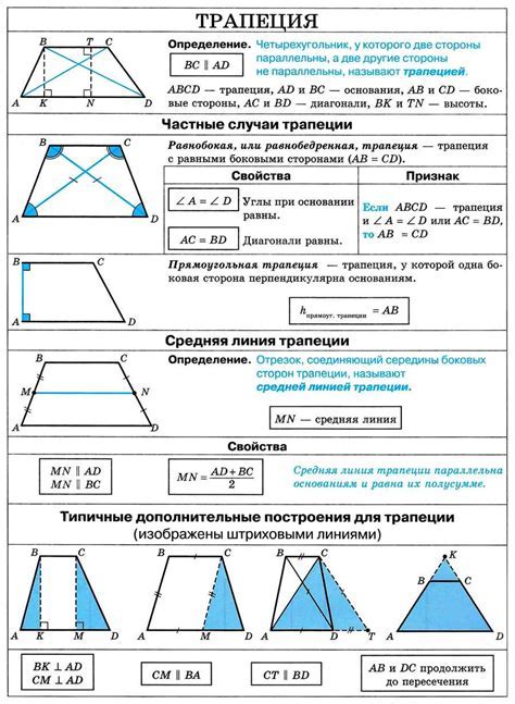 Определение трапеции и ее основные характеристики