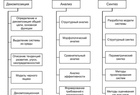 Определение требований к СБН