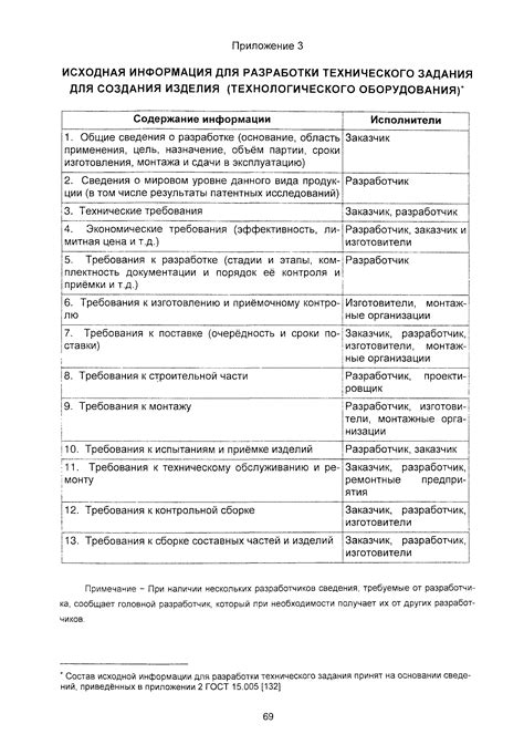 Определение требований к заданию на проектирование