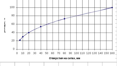 Определение требуемых параметров бетона