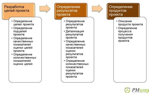 Определение уникальности и целей